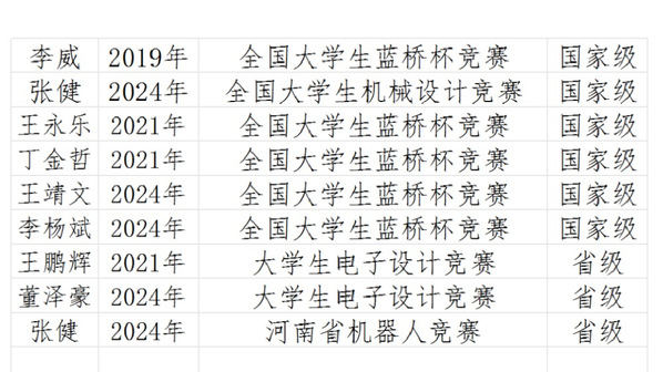 电子设计协会-获奖.png